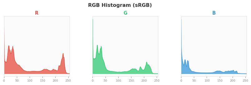 sRGB色图