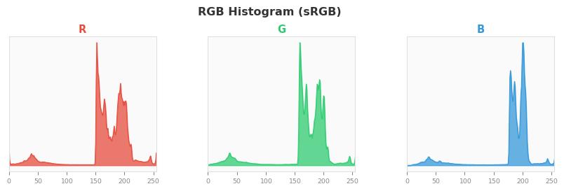 sRGB色图