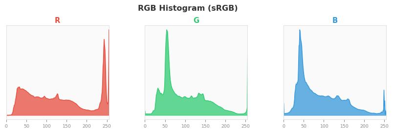 sRGB色图