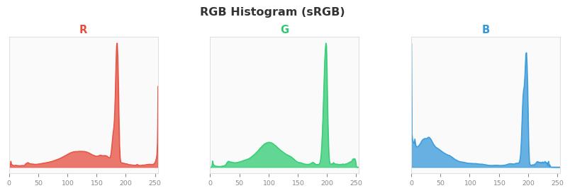 sRGB色图