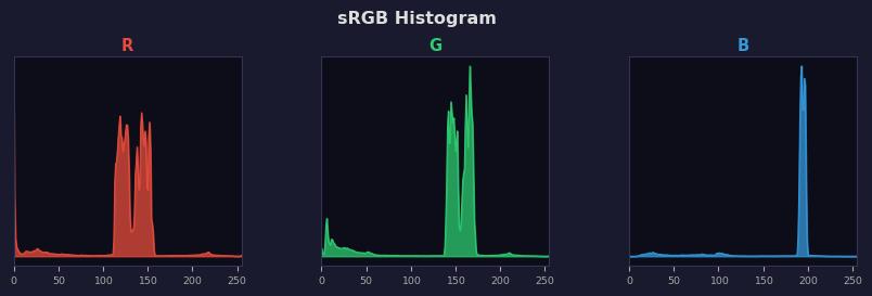 sRGB色图