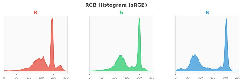 sRGB色图