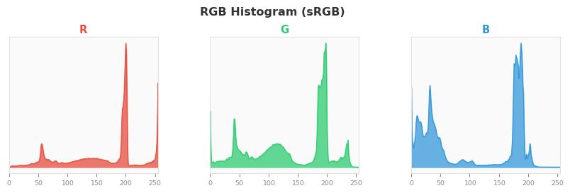 sRGB色图