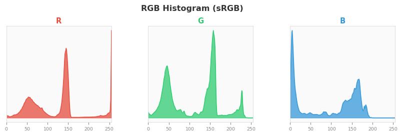 sRGB色图