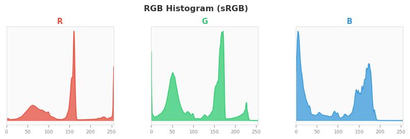 sRGB色图