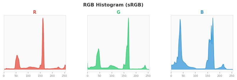 sRGB色图