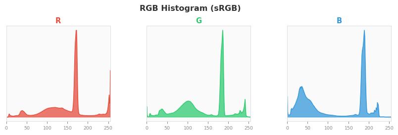 sRGB色图
