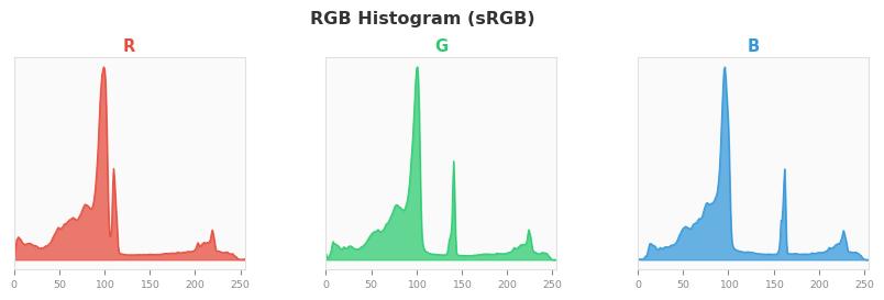 sRGB色图