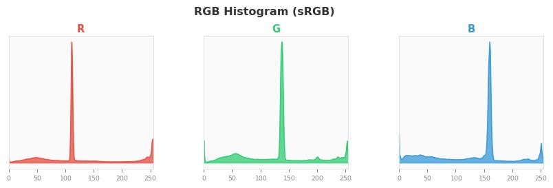 sRGB色图