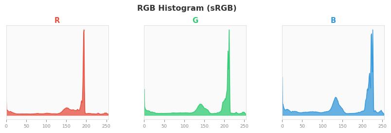 sRGB色图
