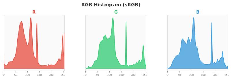 sRGB色图