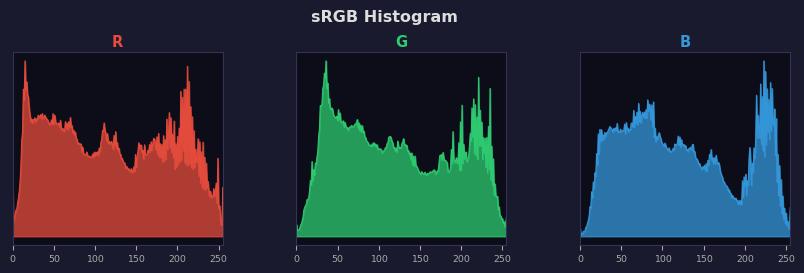 sRGB色图