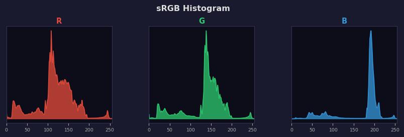 sRGB色图