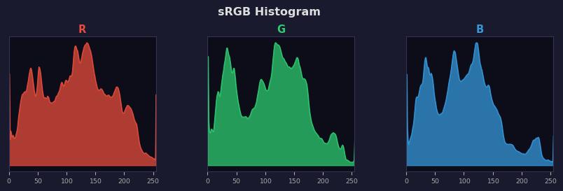 sRGB色图