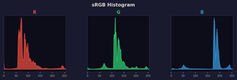 sRGB色图
