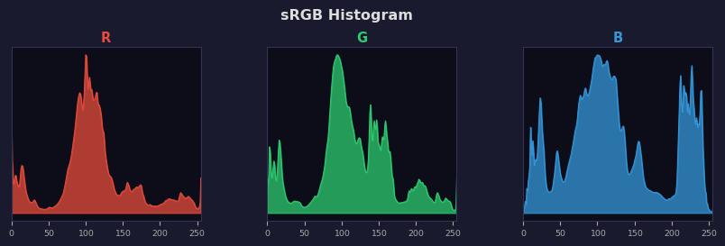 sRGB色图