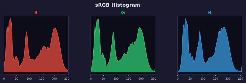 sRGB色图