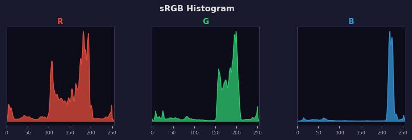 sRGB色图