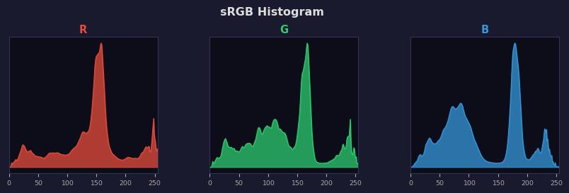 sRGB色图