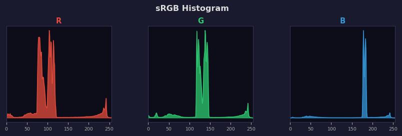 sRGB色图