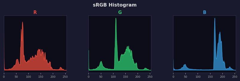 sRGB色图