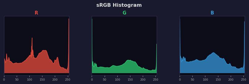 sRGB色图