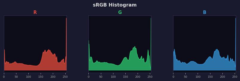 sRGB色图