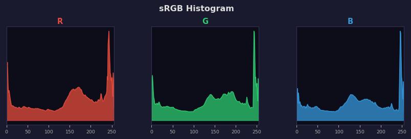 sRGB色图