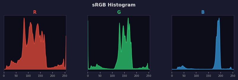 sRGB色图