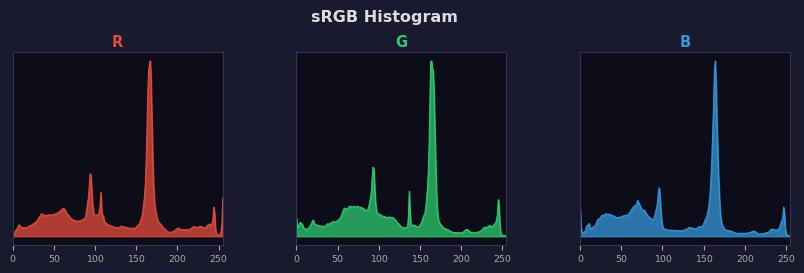 sRGB色图