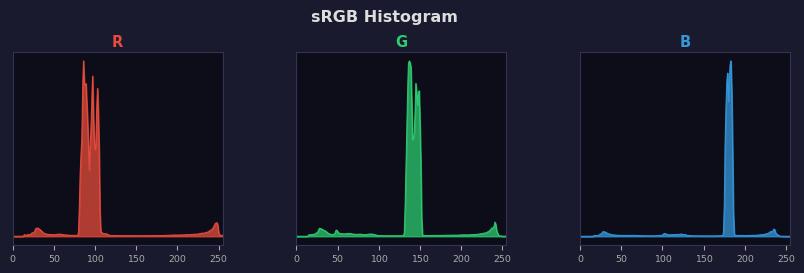 sRGB色图