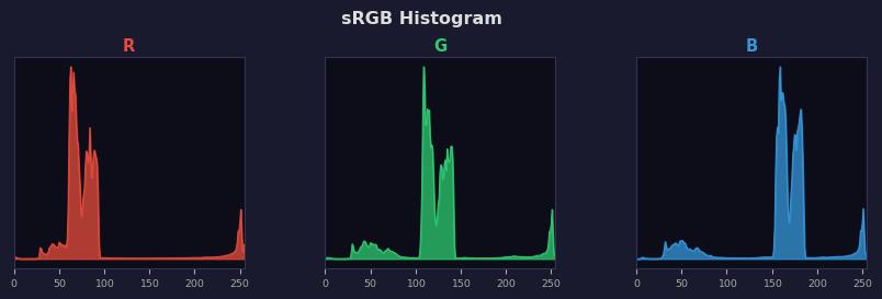sRGB色图