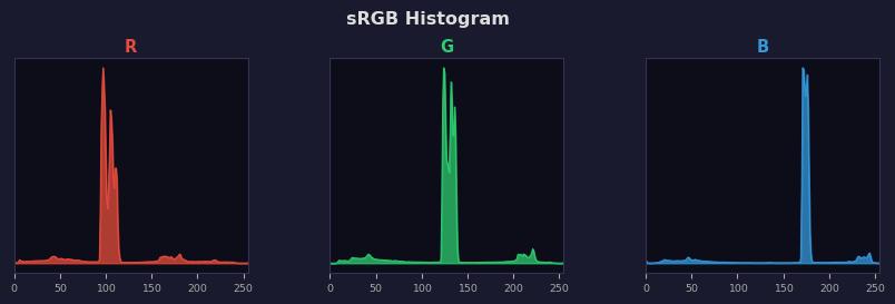 sRGB色图