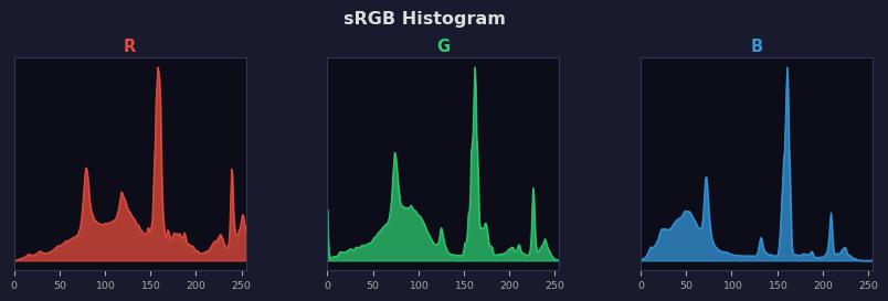 sRGB色图