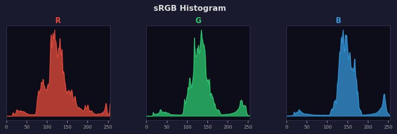 sRGB色图