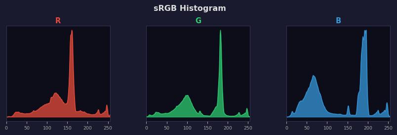 sRGB色图