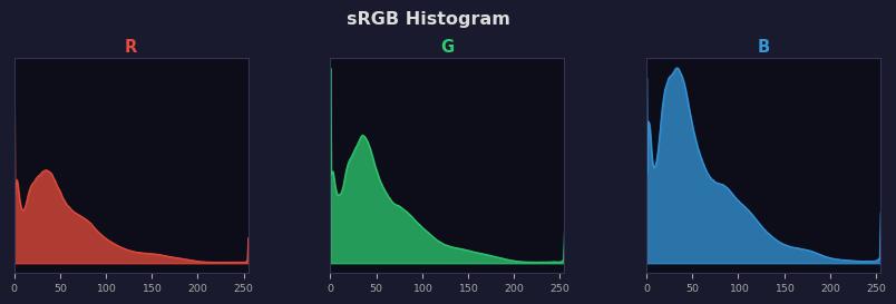 sRGB色图