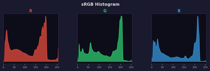 sRGB色图