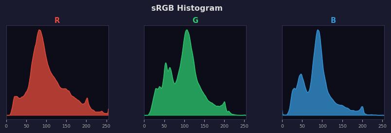 sRGB色图