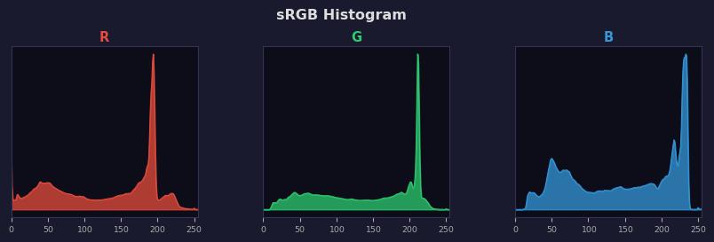 sRGB色图