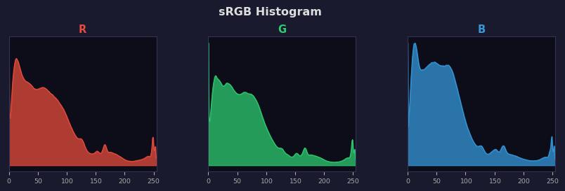 sRGB色图
