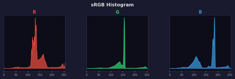 sRGB色图