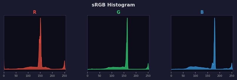 sRGB色图