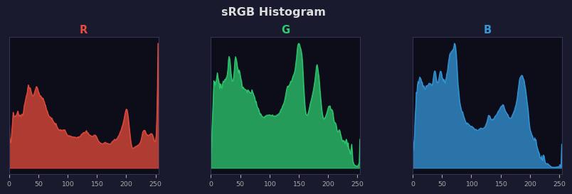 sRGB色图