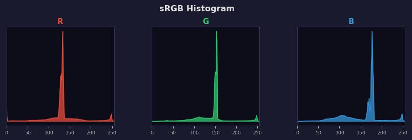 sRGB色图