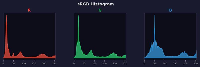 sRGB色图