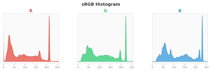 sRGB色图