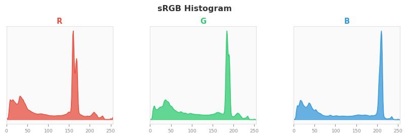 sRGB色图
