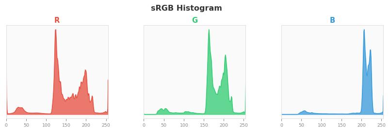 sRGB色图