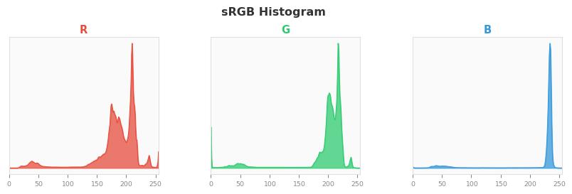 sRGB色图